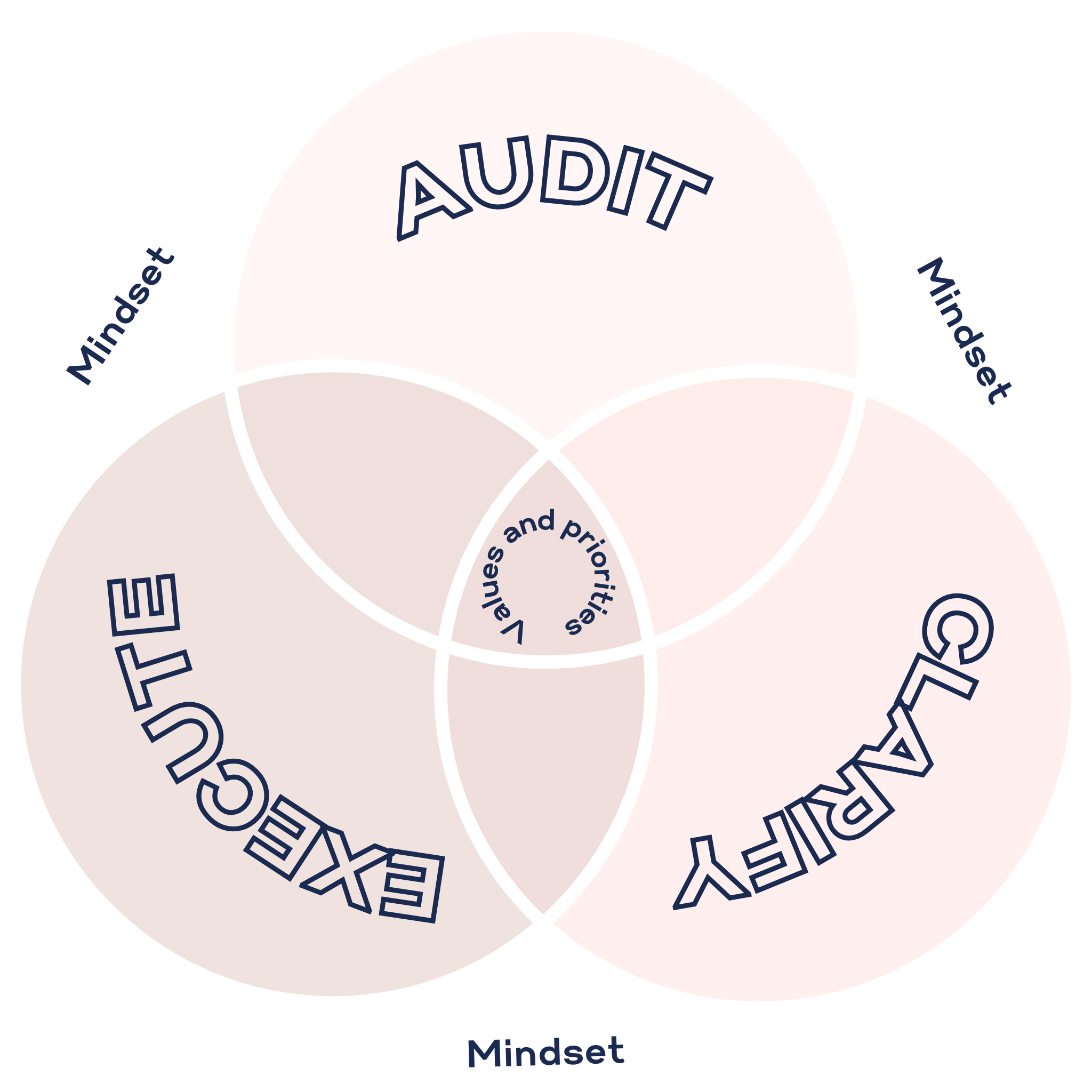 ACE Framework